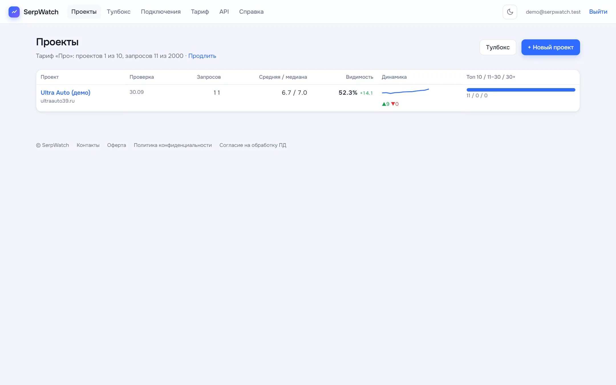 Все проекты
