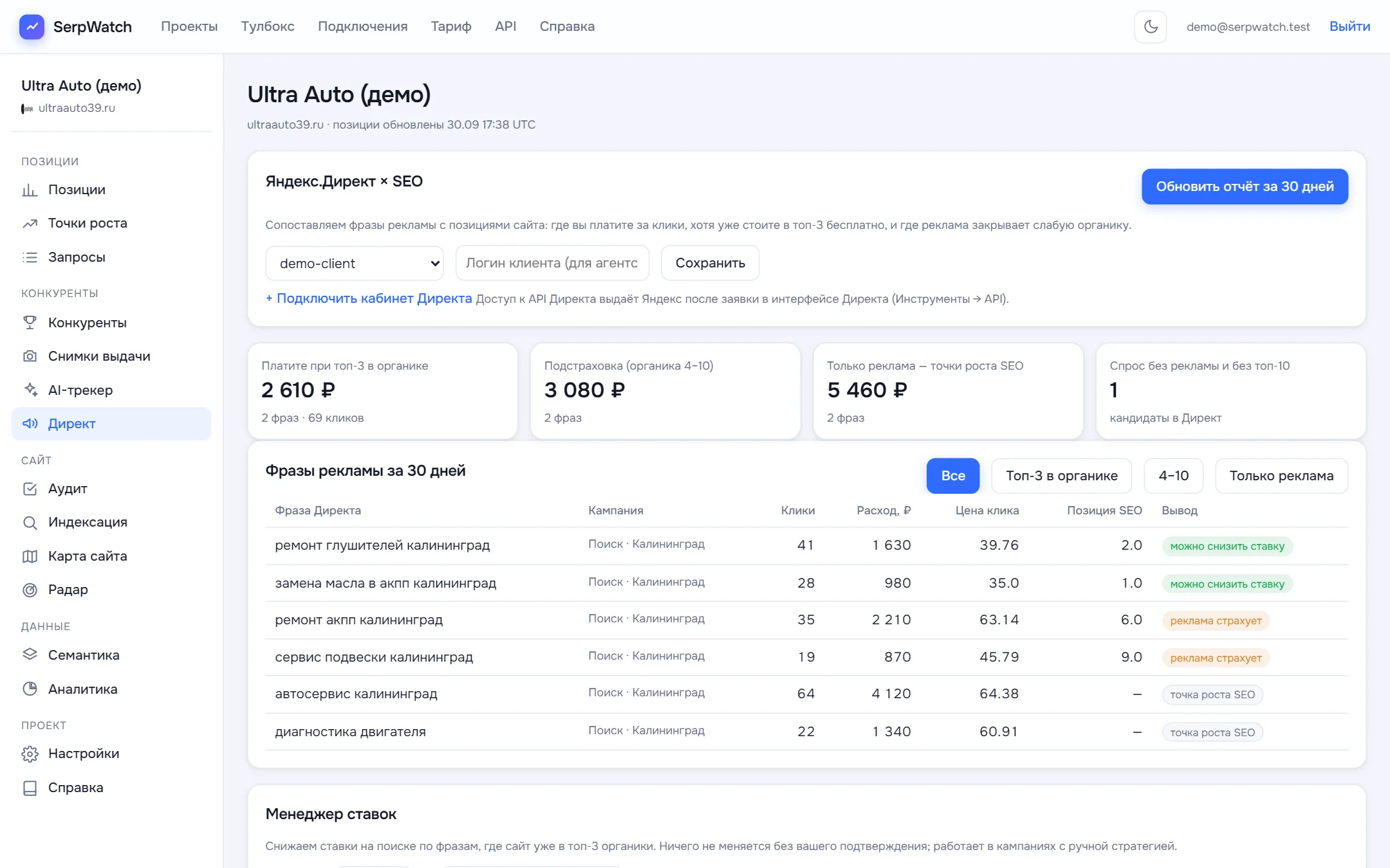 Директ × SEO в SerpWatch