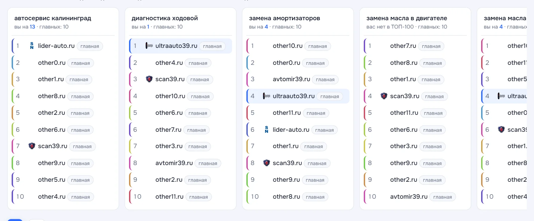 Снимки выдачи в SerpWatch